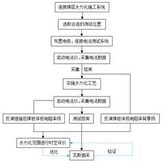 被鸡巴操骚逼啊啊视频基于直流电法的煤层增透措施效果快速检验技术